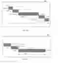Fig. 25 - Generating planning-level time and capacity requirement formulas for manufacturing processes