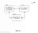 Fig. 06 - LOAD-BALANCING STORE TRAFFIC