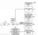 Fig. 01 - Campaign awareness management systems and methods