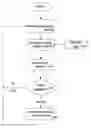Fig. 01 - Method And System For Supply Chain Management Employing A Visualization Interface