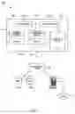 Fig. 12 - Total return to shareholder analytics