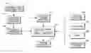 Fig. 01 - METHODS AND SYSTEMS FOR FORECASTING PRODUCT DEMAND USING A CAUSAL METHODOLOGY
