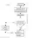 Fig. 07 - Method for Improving Cash Flow and Directing Buying Decisions Through the Use of Prepaid Merchant Cards