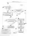Fig. 08 - Method for Improving Cash Flow and Directing Buying Decisions Through the Use of Prepaid Merchant Cards