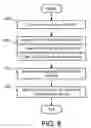 Fig. 06 - PERSONALIZED E-COUPONS FOR MOBILE COMMUNICATION DEVICES