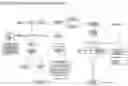 Fig. 01 - Consolidated digital direct advertising and advertisement distribution