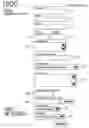 Fig. 01 - Method of automatically placing discount offers into a private folder of a consumer