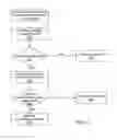 Fig. 07 - MOBILE VENDING PURCHASING