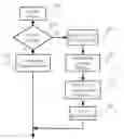 Fig. 01 - Social network commerce model