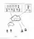 Fig. 02 - Social network commerce model
