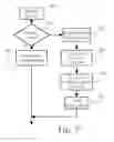 Fig. 06 - Social network commerce model