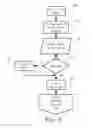 Fig. 07 - Social network commerce model