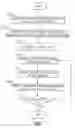 Fig. 03 - Apparatuses, Methods and Systems for Electronic Real Estate Transactions
