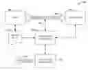 Fig. 01 - Virtualizing consumer behavior as a financial instrument