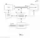 Fig. 02 - Virtualizing consumer behavior as a financial instrument