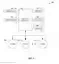 Fig. 06 - Virtualizing consumer behavior as a financial instrument
