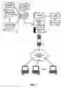 Fig. 02 - System, method, and computer program product for catalog adaptation