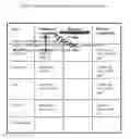 Fig. 09 - Integrated System and Method for Improved Product Substance Compliance
