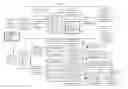Fig. 16 - Integrated System and Method for Improved Product Substance Compliance