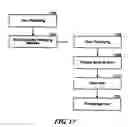 Fig. 18 - SORTATION AND EXTRACTION SYSTEM FOR ITEM MANAGEMENT SYSTEMS AND ASSOCIATED METHODS