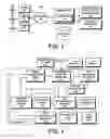 Fig. 02 - Methods, devices and systems for sharing and selectively overriding tax configurations