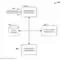 Fig. 01 - COMMODITIZATION OF PRODUCTS AND PRODUCT MARKET