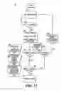 Fig. 14 - Method and system for dynamically controlling overtime in electronic auctions