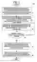 Fig. 04 - Method and system for providing a simplified graphical user interface and integrated trading system for electronic trading