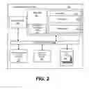 Fig. 03 - Method and system for providing financing