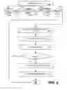 Fig. 06 - Method and system for providing financing