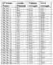 Fig. 01 - METHOD FOR ASSESSING THE STRENGTH OF PATENT PORTFOLIOS AND VALUATING THEM FOR PURPOSES OF MONETIZATION