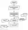 Fig. 01 - Automated appraisal fee processing software for real estate transactions