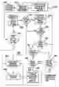 Fig. 01 - Customer authentication in E-commerce transactions