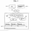 Fig. 02 - Storage control device for protecting an electronic protection object with protection capability required by the protection object