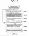 Fig. 18 - Storage control device for protecting an electronic protection object with protection capability required by the protection object