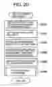 Fig. 21 - Storage control device for protecting an electronic protection object with protection capability required by the protection object