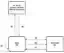 Fig. 01 - APPARATUS, METHOD AND SYSTEM FOR PROTECTING PERSONAL INFORMATION