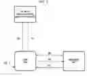 Fig. 05 - APPARATUS, METHOD AND SYSTEM FOR PROTECTING PERSONAL INFORMATION