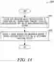 Fig. 14 - System and method for unified dispute resolution