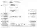Fig. 01 - System and method for providing a futures/forward tradable market and bidded price negotiation for internet advertising