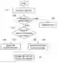 Fig. 01 - Hybrid Advertisement Pricing System and Method