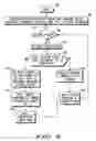 Fig. 08 - Managing operation of a cognative radio by an authority
