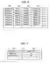 Fig. 07 - Performance evaluating apparatus, method, and computer-readable medium