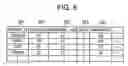 Fig. 08 - Performance evaluating apparatus, method, and computer-readable medium