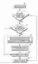 Fig. 01 - Method and system for rewriting a database query
