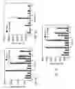 Fig. 07 - Estimating the compilation time of a query optimizer