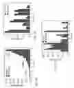 Fig. 09 - Estimating the compilation time of a query optimizer