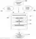 Fig. 01 - Method and system for progressive disclosure of search results