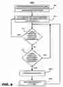 Fig. 07 - System and method for creating dynamic folder hierarchies