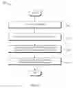 Fig. 12 - Taxonomy-based object classification